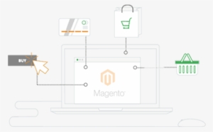 Magento Development For E-commerce - Magento #2468264