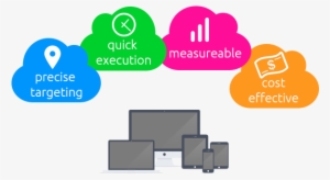 Online Advertising - Digital Marketing In Usa #2468986