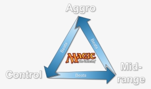 The Keystones Of Hearthstone #2469384