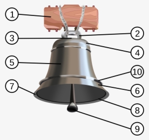 Schéma D Une Cloche #2470398