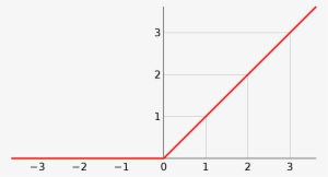 Signal Rampe #2471365