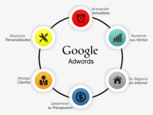 Google Adwords - Google Apps: Administrator Guide [book] #2471518