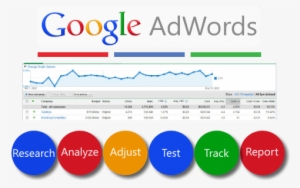 Pay Per Click Management Company - Google Adwords Management #2471599
