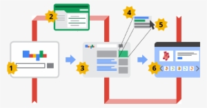 Types Of Ads In Display Network Ads In Google Adwords - Type Of Google Adwords #2471709