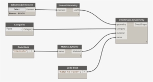 Ramp Curves - Rebar Cut Dynamo Revit #2471794