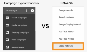 Adwords Segments Data In Two Ways Advertising Channel/campaign - Login #2471795