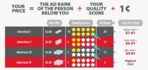 Listen To Hal Varian, Google's Chief Economist, Explain - Google Adwords Ad Rank #2471920