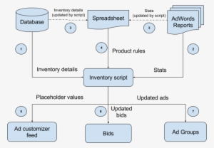 Inventory - Inventory Software Png - Free Transparent PNG Download - PNGkey