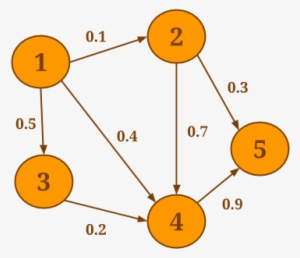 Neighborhood - Data Artisans Gmbh #2472892