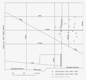 Humboldt Park Neighborhood - Diagram #2473024