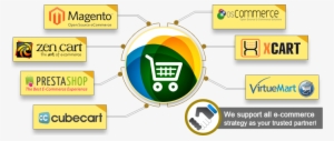 E-commerce Platforms - Ecommerce Web Development Platforms #2475488