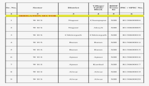 Xls Fileweb View2016 05 28a/r To Bada Guda To Ram Singh - Number #2476777