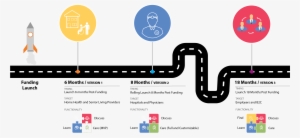 Worked As Part Of A Digital Team For Two Different - Diagram #2476954