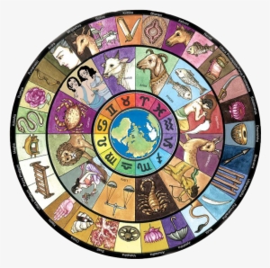 27 Nakshatras #2477555