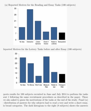 Testing For The Scope Of Demand Effects - Diagram #2477773