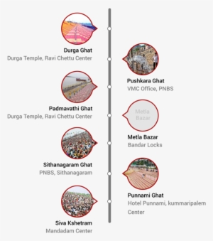 Durga Ghat, Ravi Chettu Center, Vijayawada - Diagram #2478864
