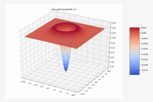 Https - //sandipanweb - Files - Wordpress - Com/2018/07/log - Portable Network Graphics #2478885