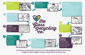 Click Here To Download The Image - Recycling Glass Life Cycle #2479428