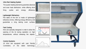 Fusing Glass Kilns - Glass Fusing #2479452