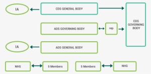 Communitydev - Diagram #2480135
