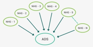 Areadevsociety - Diagram #2480203