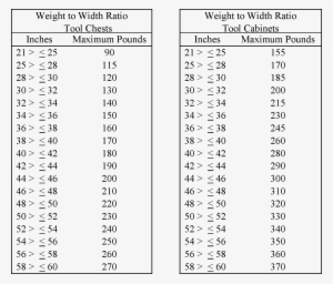 A Unit Weight That Exceeds The Maximum Unit Weight - Patent #2480581