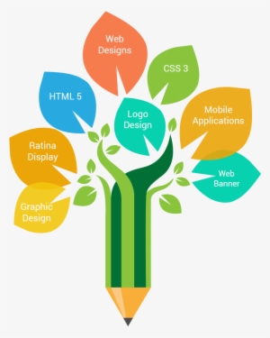 Advanced Platform & Languages In Which We Are Competently - Web Design #2480605