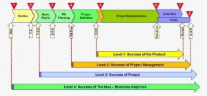 Published 26 February 2013 At 1629 × 765 In - Success Measure In Project Management #2480950