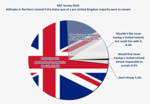 Nilt2010 Future2 Pie Unionjack - Hawaii #2482491