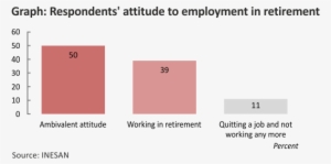 The Three Groups In Terms Of Socio Demographic Characteristics - Insolation #2482496