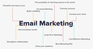 Email Marketing Benefits - Benefits Of Email Marketing Png #2486002