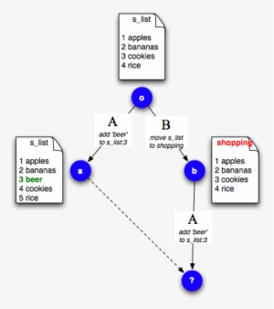 No Higher Resolution Available - Ganesha #2486507