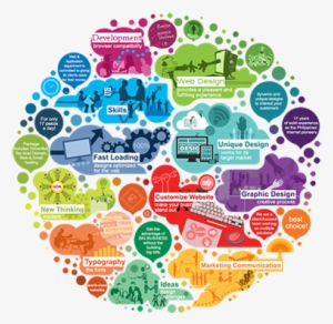 It's Time To Move Over It Security - Business Processes In Pharmaceutical Industry #2489498