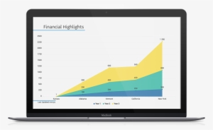 Business Plan Template Financial Highlights - Business #2489909