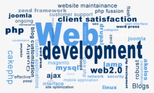 Web Development Services - Programming And Web Development #2492262