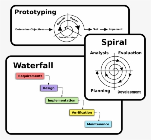 Open - Development Patterns #2492372