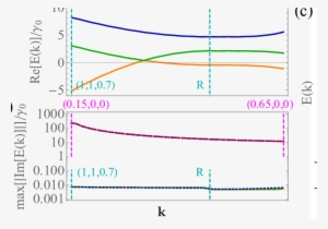 Effects Of Disorder And Dissipation (spontaneous Emission - Quasiparticle #2493416