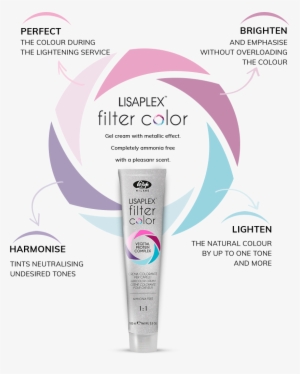 Effects Of The Nuances Based On Hair Type - Lisap Lisaplex Filter Colour 100ml Colour: Metallic #2493440