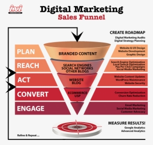 Digital-marketing - Digital Strategy & Planning #2496269