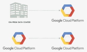 Google Cloud Storage - Google #2496929 Google Cloud Storage - Google #2496929