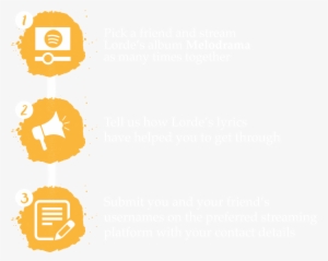 Rm150 Zalora E-gift Card X 5 Winners - Vaughan Systems #2497095