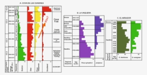 Charcoal Analysis Sequences From Three Caves With Long-term - Diagram #2497848