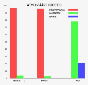 Veenus Maa Marss - Mars Vs Earth Atmosphere Graph #2498044