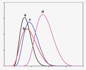 Particle Size Distribution Of The Microspheres With - Particle-size Distribution #2498046