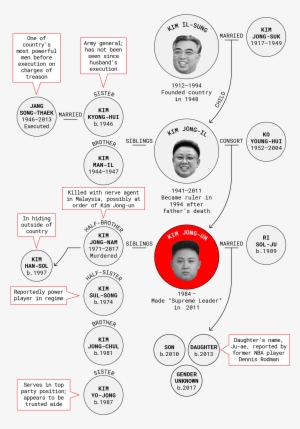 *north Korea's Secrecy Makes It Difficult To Verify - Kim Il-sung #251007