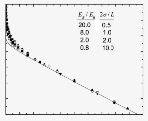 Diffusion Constant For An Ensemble Of Particles In - Plot #251851