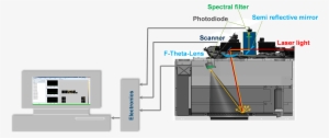 Quality Assurance Of Selective Laser Melting Applications - Diagram #252910