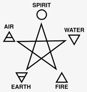 Pagan, Pentagram, Air, Spirit, Earth, Fire, Symbol - Fire Water Earth Air Spirit Symbols #254600
