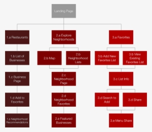 Sitemap - Site Map Restaurant App #257709