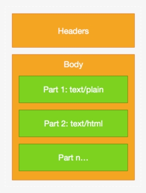 Also, Note That Some Clients Render Plain-text Email - Printing #258240